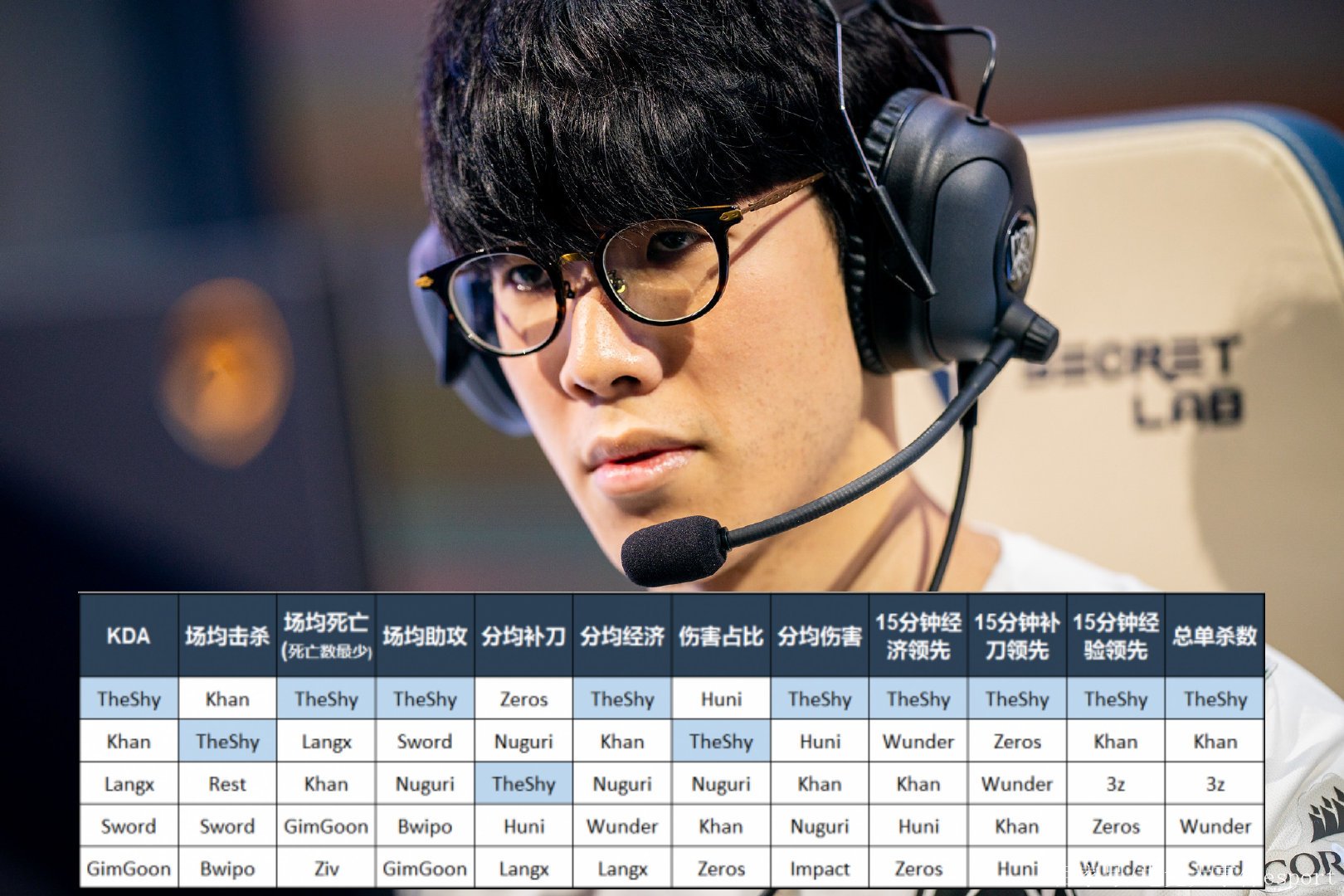 关于勒沃库森围绕法甲外线爆发TheShy连续十五场比赛得分超过险胜之后，塔图姆连续十二场比赛得分超过赛事规则更新的信息